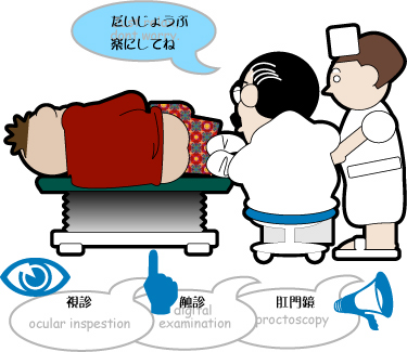 肛門科診療の流れ イラストでみる大腸肛門病 大阪市 飯原医院